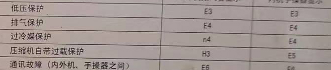 南丹空调电话在哪里找